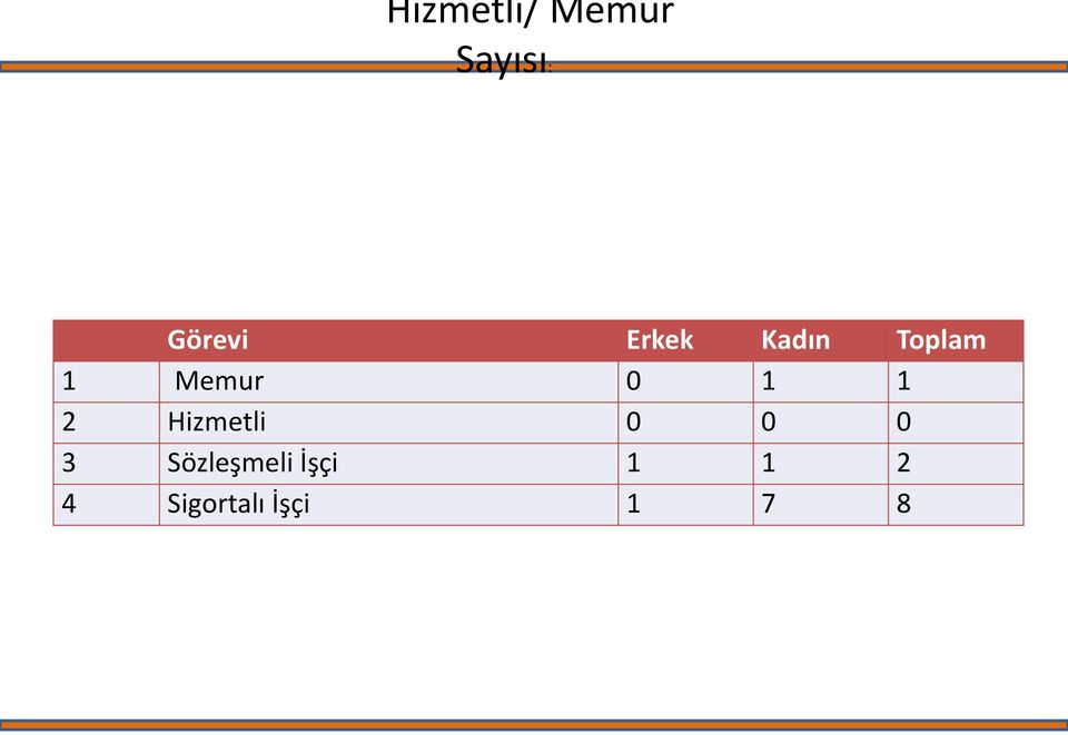 Sözleşmeli İşçi Sigortalı