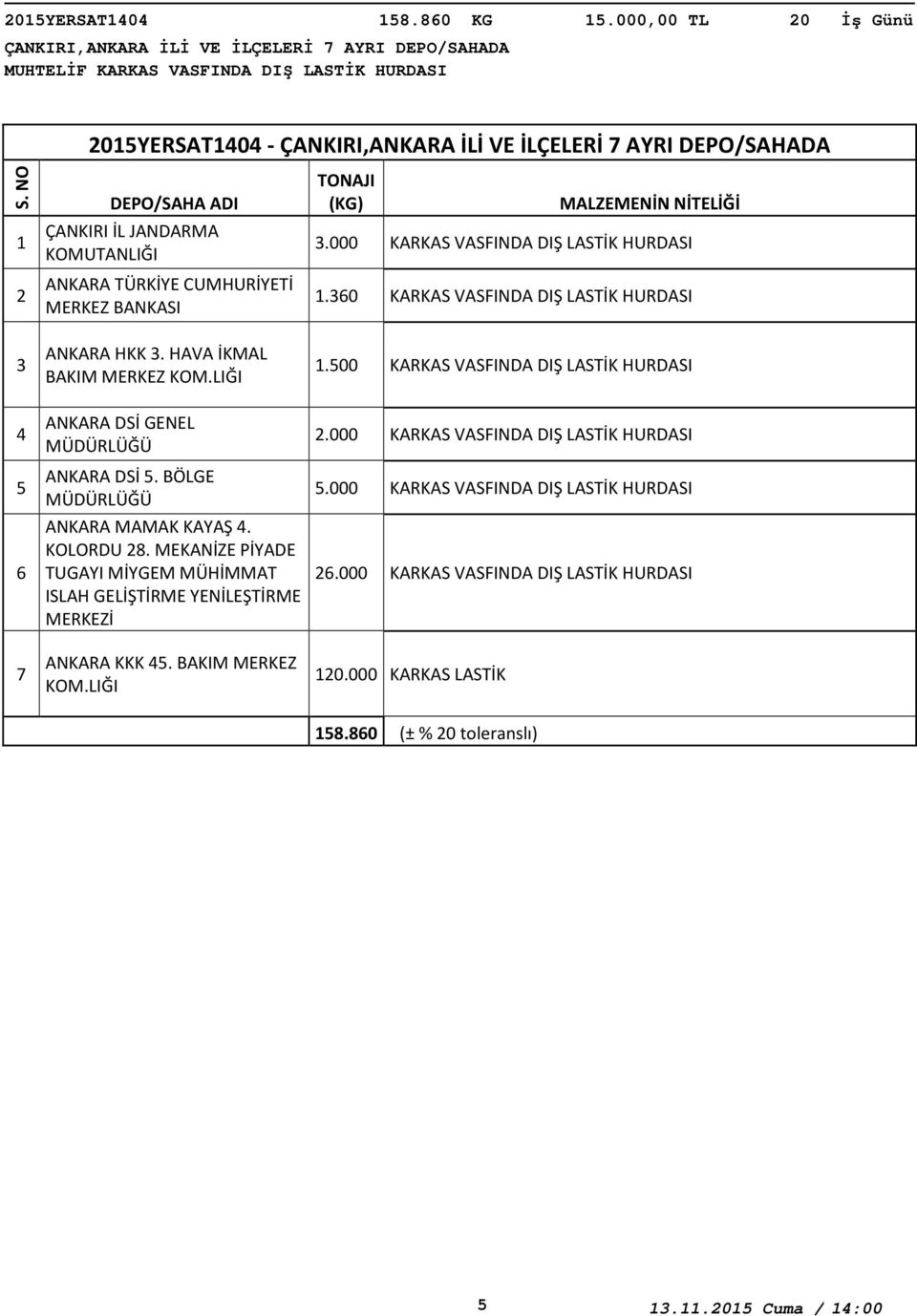 CUMHURİYETİ MERKEZ BANKASI.000 KARKAS VASFINDA DIŞ LASTİK HURDASI.0 KARKAS VASFINDA DIŞ LASTİK HURDASI 5 7 ANKARA HKK.