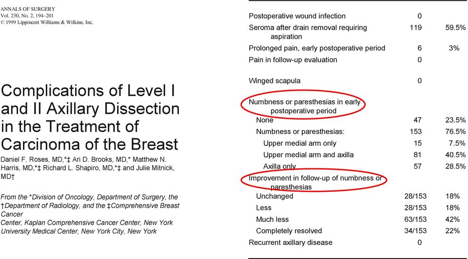 Roses, MD,* Ari D. Brooks, MD,* Matthew N. Harris, MD,* Richard L.