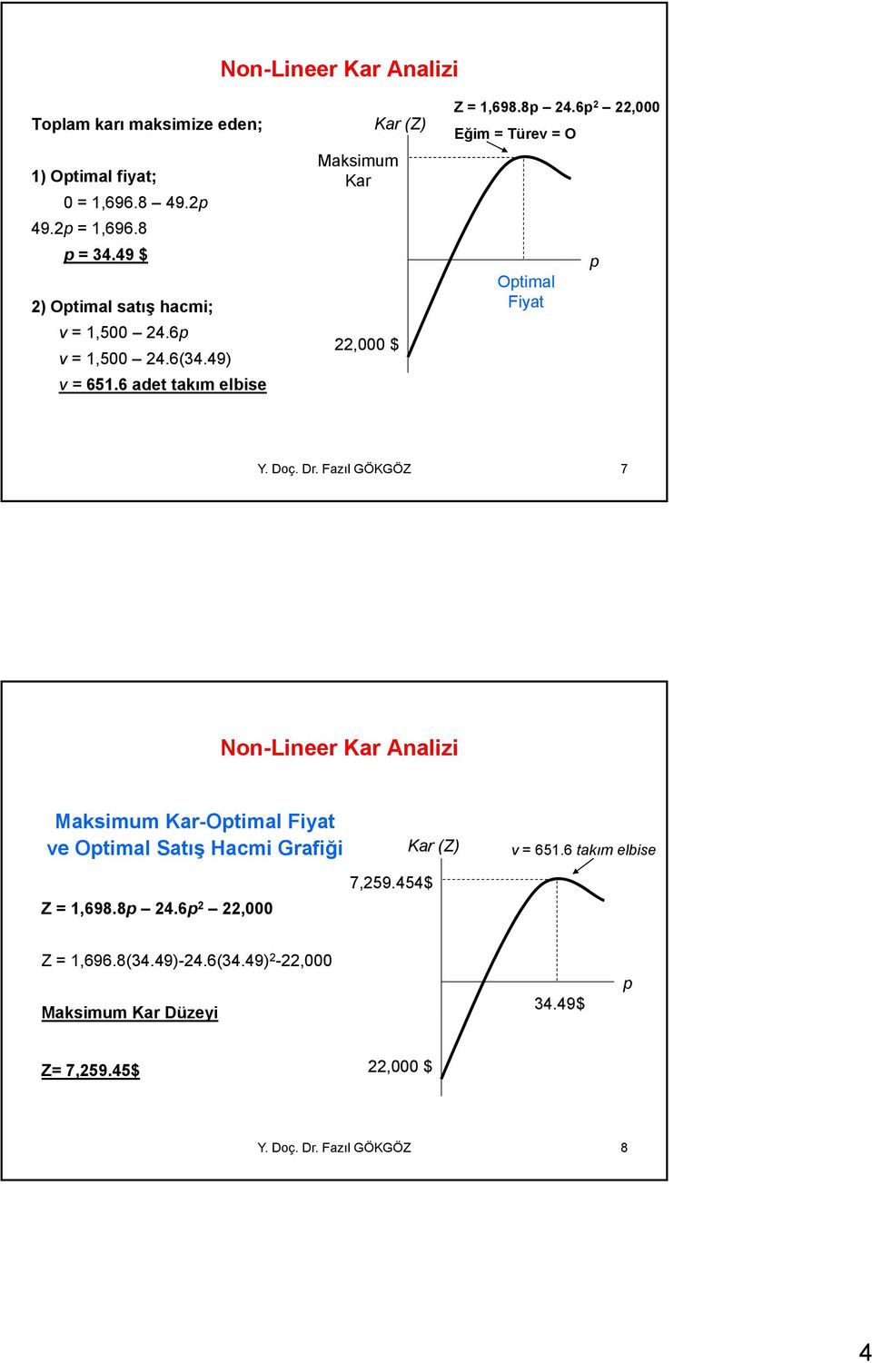 6p 2 22,000 Eğim = Türev = O Optimal Fiyat p Y. Doç. Dr.