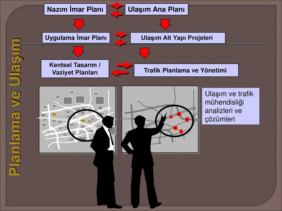 Planları Ulaşım Alt Yapı Projeleri Trafik Planlama ve