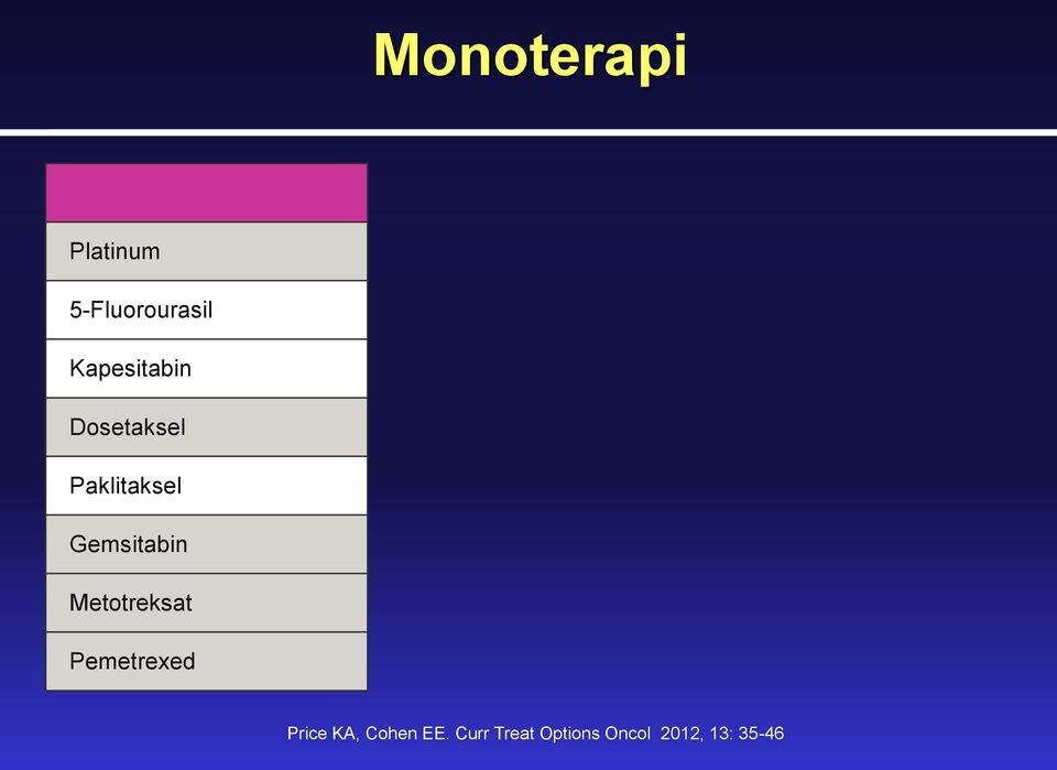 Gemsitabin Metotreksat Pemetrexed Price