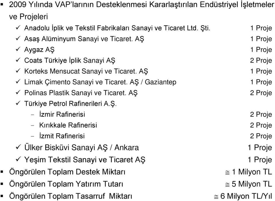 AŞ / Gaziantep Polinas Plastik Sanayi ve Ticaret. AŞ 2 Proje Türkiye Petrol Rafinerileri A.Ş. - İzmir Rafinerisi 2 Proje - Kırıkkale Rafinerisi 2 Proje - İzmit Rafinerisi 2