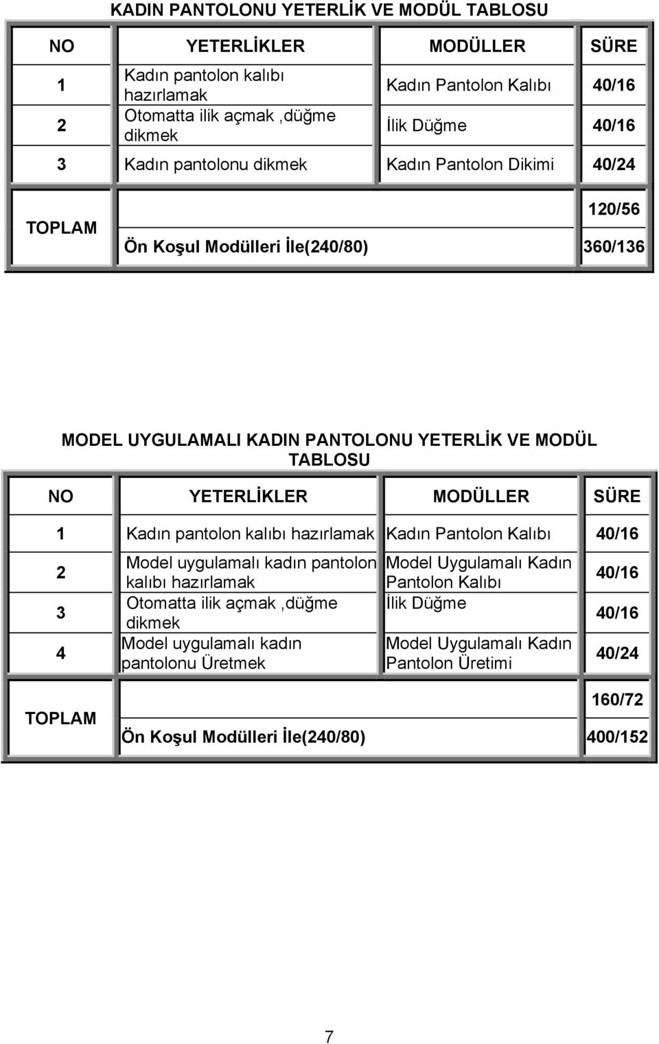 Pantolon Kalıbı 40/6 4 Model uygulamalı kadın pantolon Model Uygulamalı Kadın kalıbı Pantolon Kalıbı Otomatta ilik açmak,düğme İlik Düğme