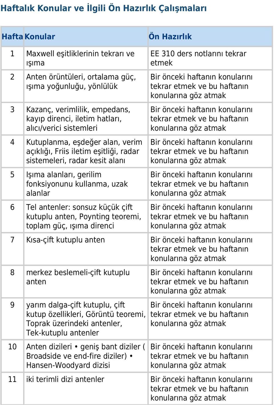 fonksiyonunu kullanma, uzak alanlar 6 Tel antenler: sonsuz küçük çift kutuplu anten, Poynting teoremi, toplam güç, ışıma direnci EE 310 ders notlarını tekrar etmek 7 Kısa-çift kutuplu anten 8 merkez