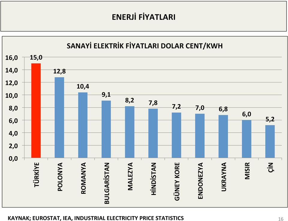 TÜRKİYE POLONYA ROMANYA BULGARİSTAN MALEZYA HİNDİSTAN GÜNEY KORE ENDONEZYA