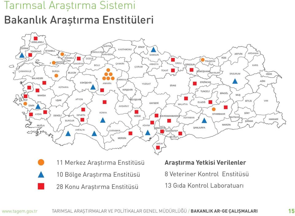 ADIYAMAN BATMAN ADANA ANTALYA KARAMAN HATAY 11 Merkez Araştırma Enstitüsü 10 Bölge Araştırma Enstitüsü 28 Konu Araştırma Enstitüsü Araştırma Yetkisi