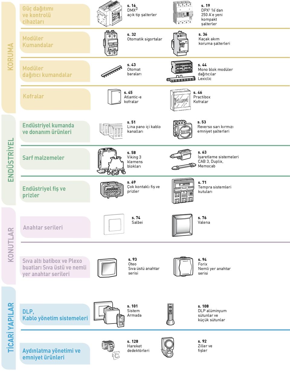 32 Otomatik sigortalar s. 43 Otomat baralar s. 36 Kaçak ak m koruma şalterleri s. 44 Mono blok modüler dağ t c lar Lexiclic Kofralar s. 4 Atlantic-e kofralar s.