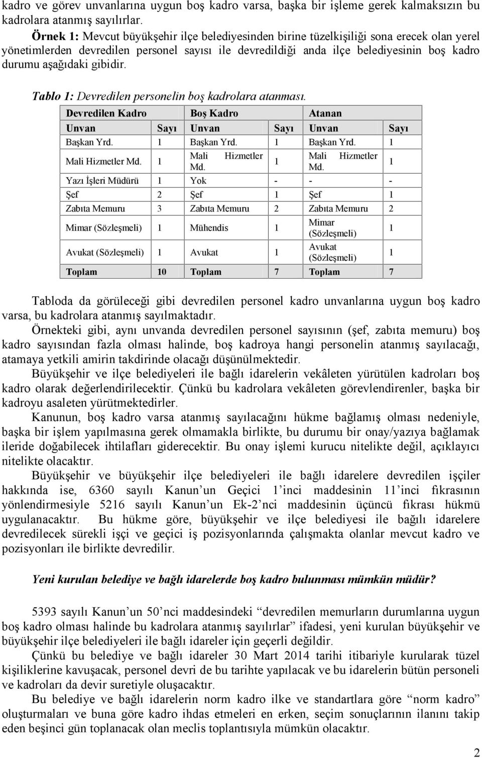 gibidir. Tablo : Devredilen personelin boş kadrolara atanması. Devredilen Kadro Boş Kadro Atanan Unvan Sayı Unvan Sayı Unvan Sayı Başkan Yrd. Başkan Yrd. Başkan Yrd. Mali Hizmetler Md.