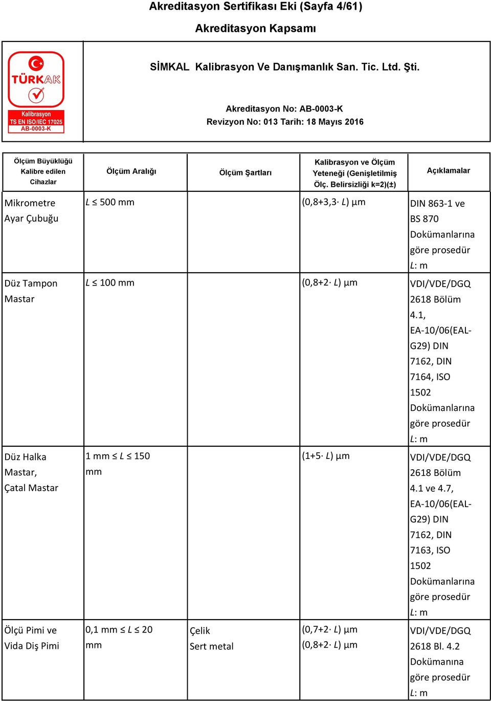 1, EA-10/06(EAL- G29) DIN 7162, DIN 7164, ISO 1502 Dokümanlarına L: m 1 mm L 150 (1+5 L) µm VDI/VDE/DGQ mm 2618 Bölüm 4.1 ve 4.