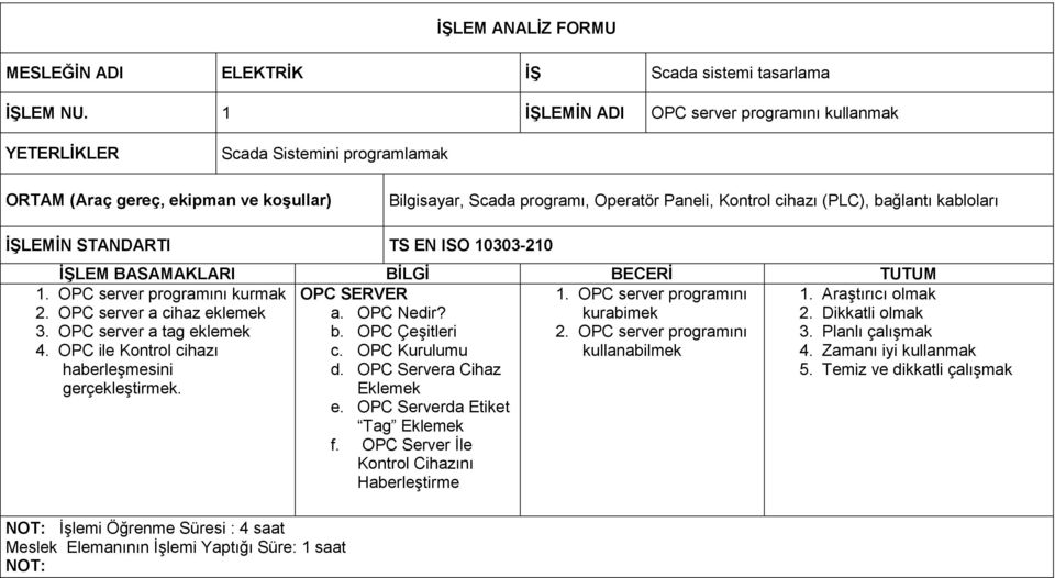 kabloları İŞLEMİN STANDARTI TS EN ISO 10303-210 İŞLEM BASAMAKLARI BİLGİ BECERİ TUTUM 1. OPC server programını kurmak 2. OPC server a cihaz eklemek 3. OPC server a tag eklemek 4.