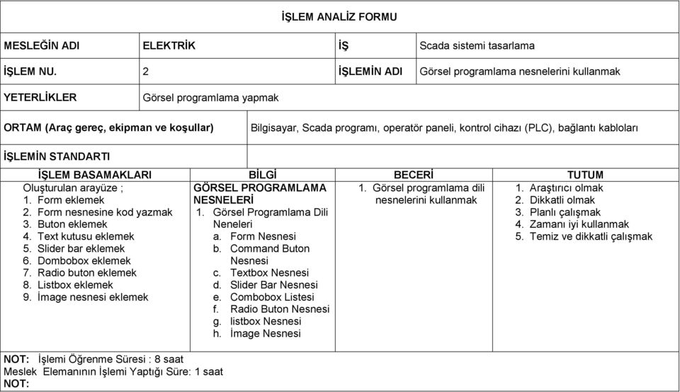 kabloları İŞLEMİN STANDARTI İŞLEM BASAMAKLARI BİLGİ BECERİ TUTUM Oluşturulan arayüze ; 1. Form eklemek 2. Form nesnesine kod yazmak 3. Buton eklemek 4. Text kutusu eklemek 5. Slider bar eklemek 6.