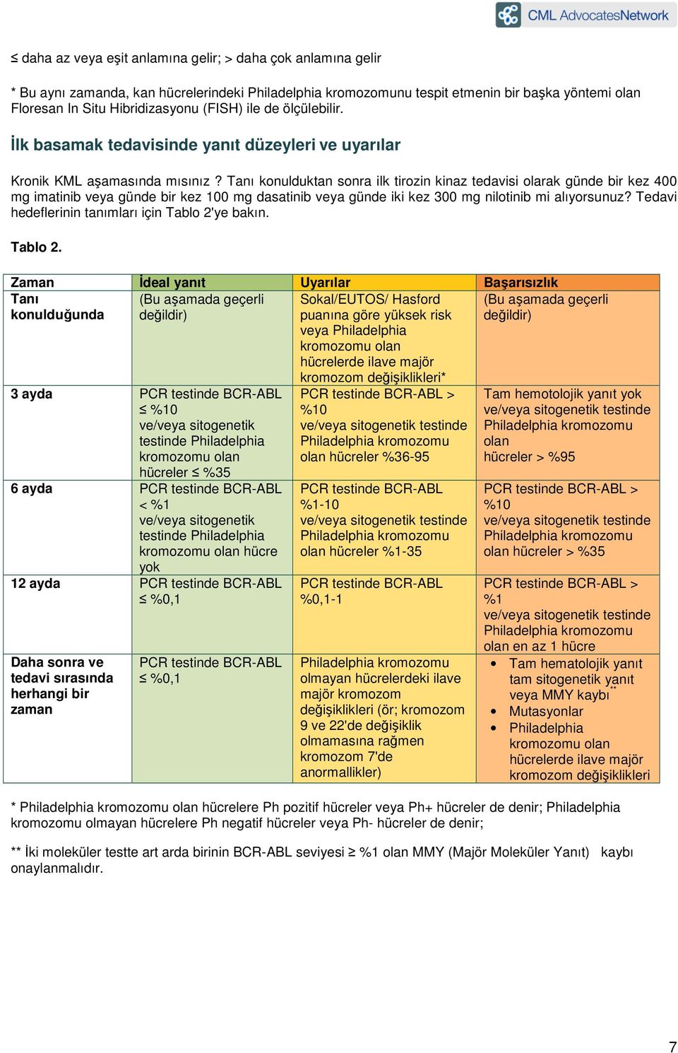 Tanı konulduktan sonra ilk tirozin kinaz tedavisi olarak günde bir kez 400 mg imatinib veya günde bir kez 100 mg dasatinib veya günde iki kez 300 mg nilotinib mi alıyorsunuz?