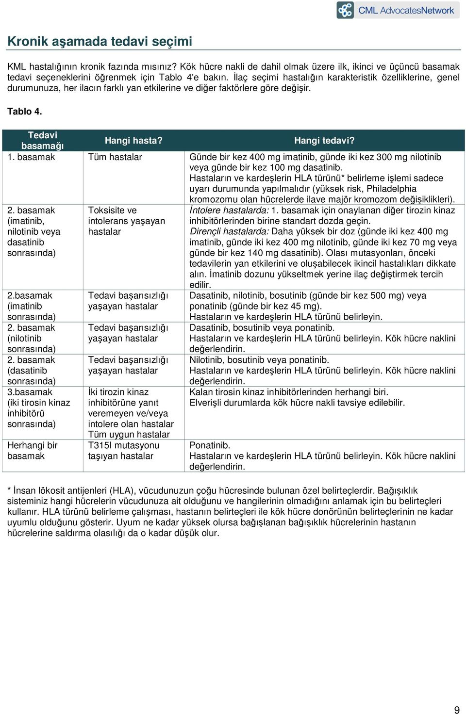 basamak Tüm hastalar Günde bir kez 400 mg imatinib, günde iki kez 300 mg nilotinib veya günde bir kez 100 mg dasatinib.