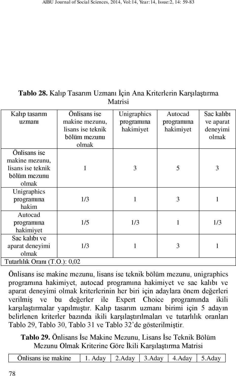 hakimiyet Sac kalıbı ve aparat deneyimi olmak Tutarlılık Or