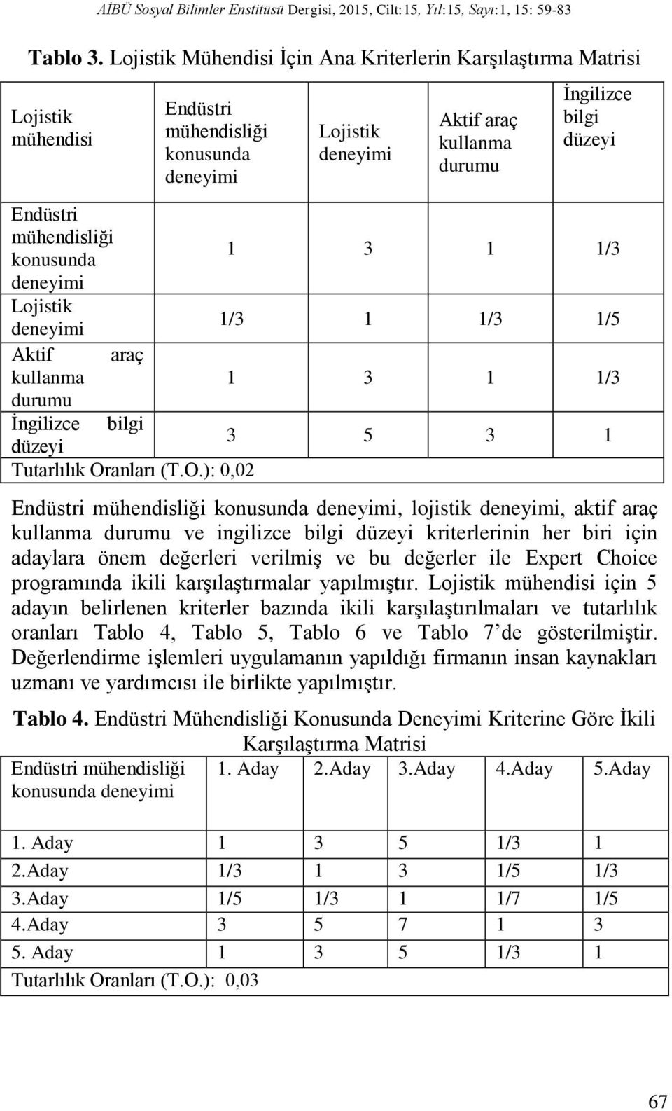 mühendisliği konusunda 1 3 1 1/3 deneyimi Lojistik deneyimi 1/3 1 1/3 1/5 Aktif araç kullanma 1 3 1 1/3 durumu İngilizce bilgi düzeyi 3 5 3 1 Tutarlılık Or