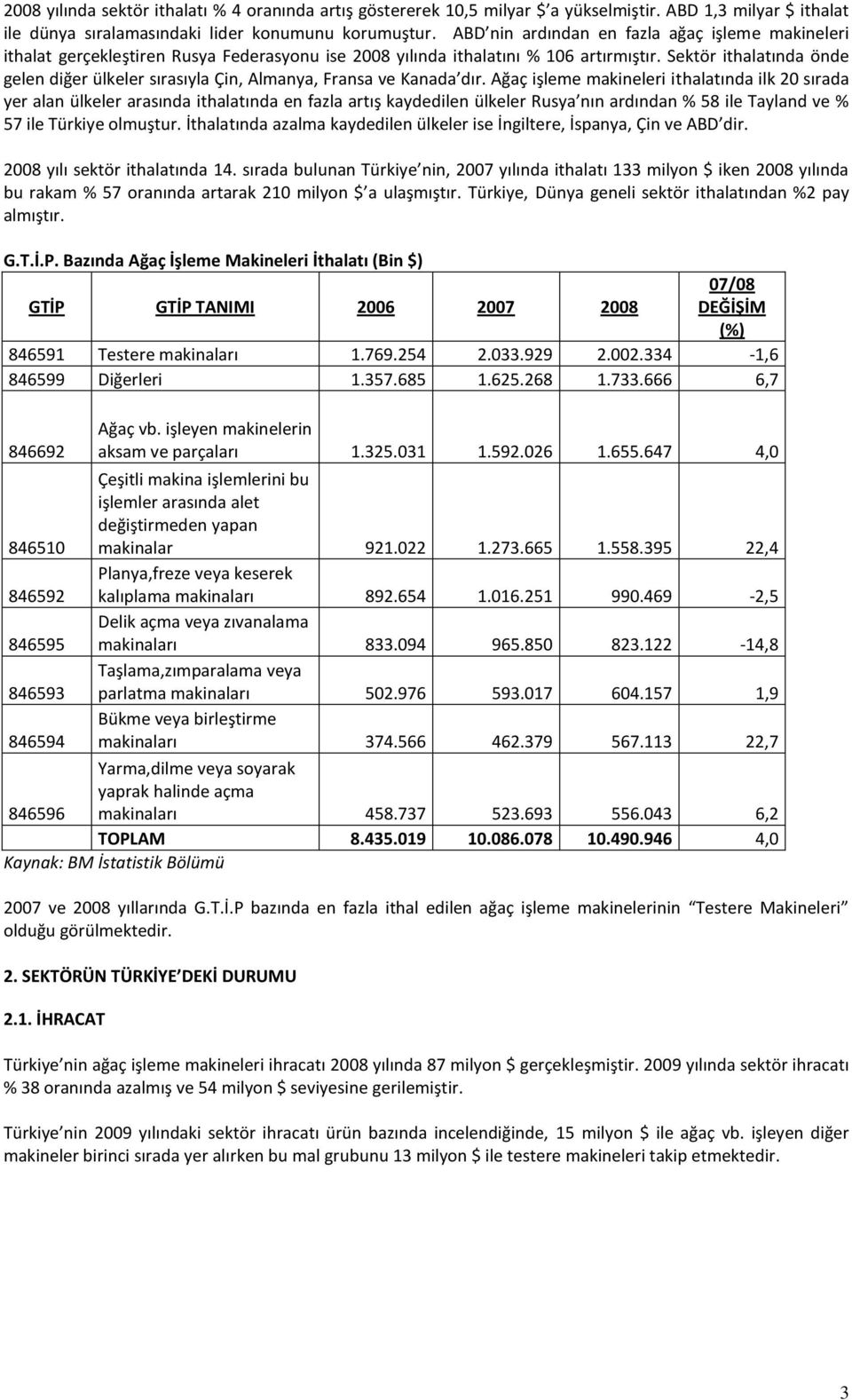 Sektör ithalatında önde gelen diğer ülkeler sırasıyla Çin, Almanya, Fransa ve Kanada dır.