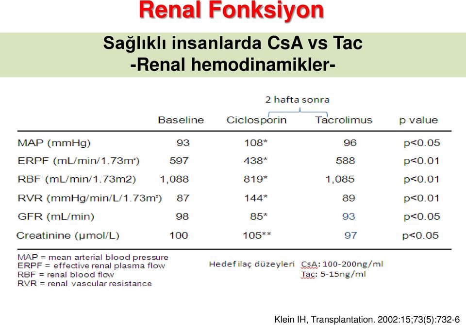 hemodinamikler- Klein IH,