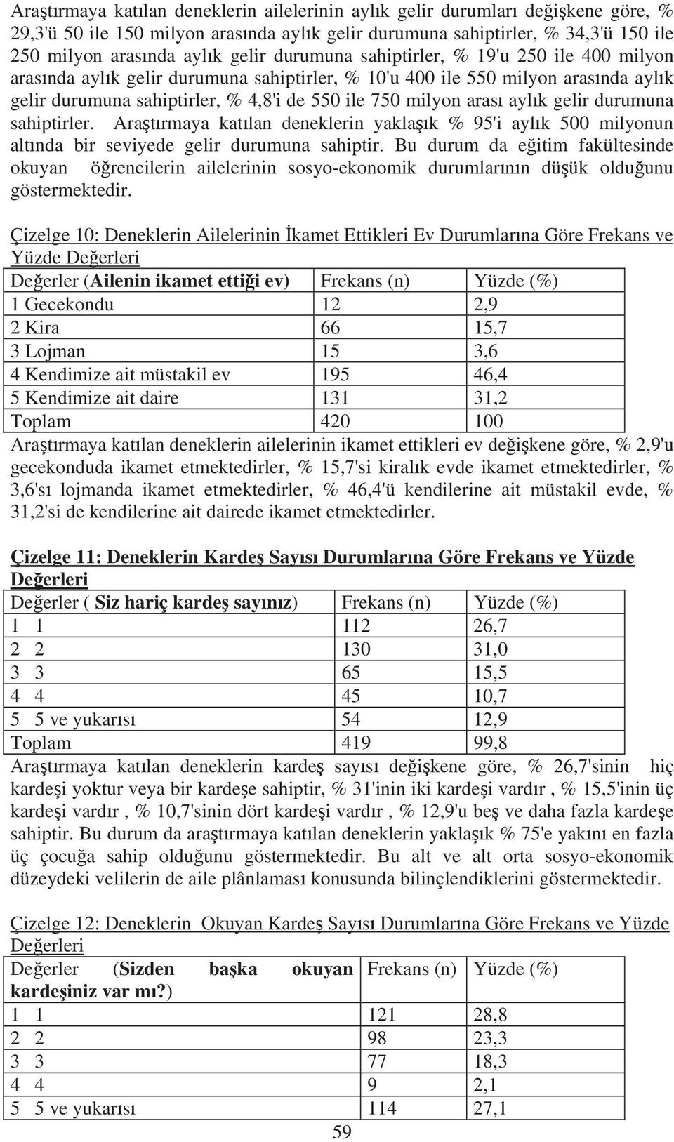 durumuna sahiptirler. Aratrmaya katlan deneklerin yaklak % 95'i aylk 500 milyonun altnda bir seviyede gelir durumuna sahiptir.