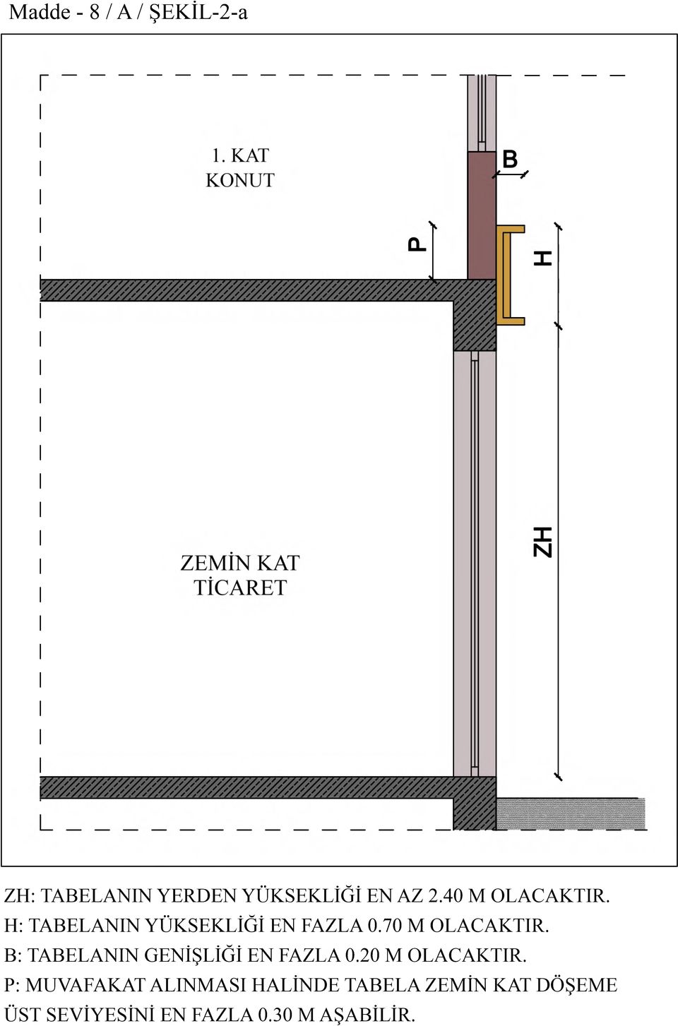 B: TABELANIN GENİŞLİĞİ EN FAZLA 0.20 M OLACAKTIR.