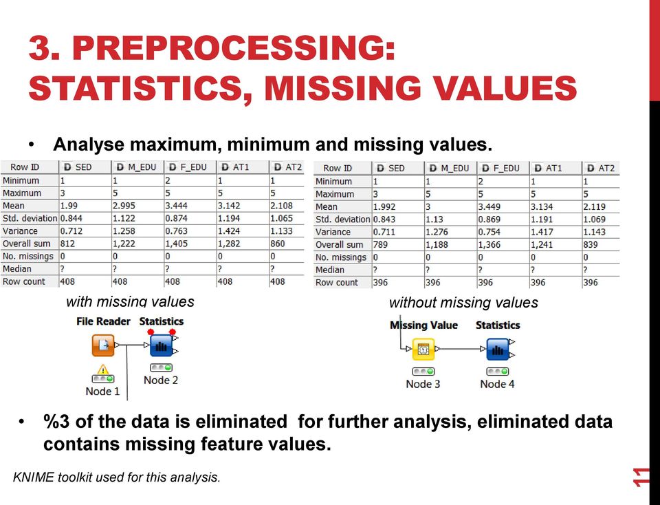 with missing values without missing values %3 of the data is