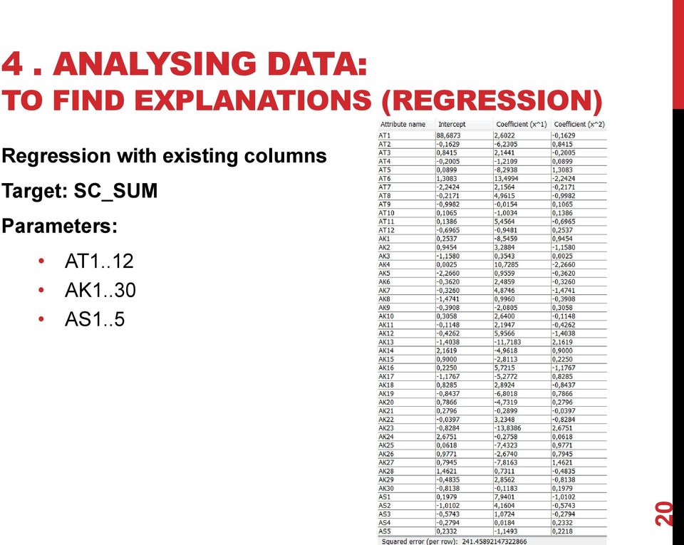 Regression with existing columns