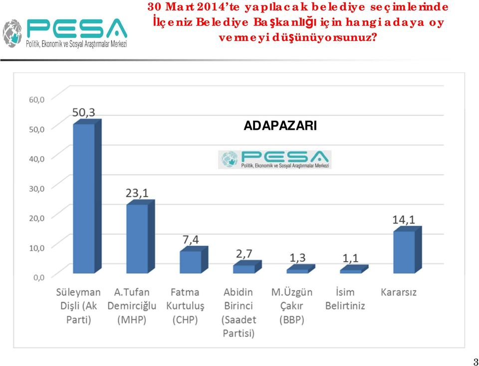 Belediye Ba kanl için hangi