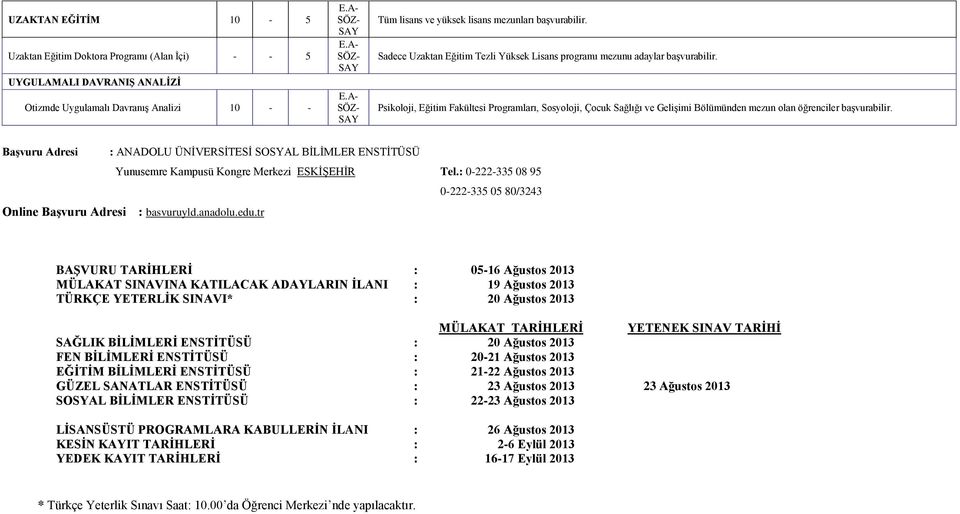 Başvuru Adresi : ANADOLU ÜNİVERSİTESİ SOSYAL BİLİMLER ENSTİTÜSÜ Yunusemre Kampusü Kongre Merkezi ESKİŞEHİR Tel.: 0-222-335 08 95 0-222-335 05 80/3243 Online Başvuru Adresi : basvuruyld.anadolu.edu.