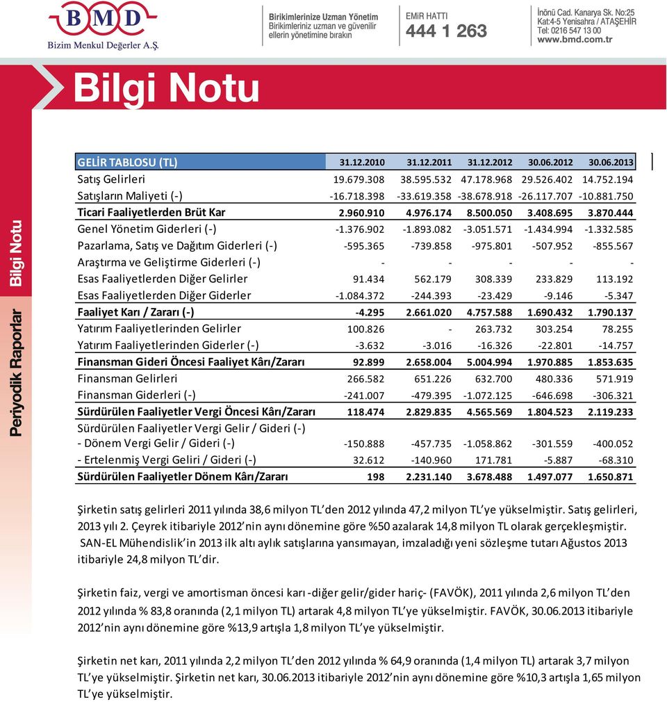 585 Pazarlama, Satış ve Dağıtım Giderleri (-) -595.365-739.858-975.801-507.952-855.567 Araştırma ve Geliştirme Giderleri (-) - - - - - Esas Faaliyetlerden Diğer Gelirler 91.434 562.179 308.339 233.