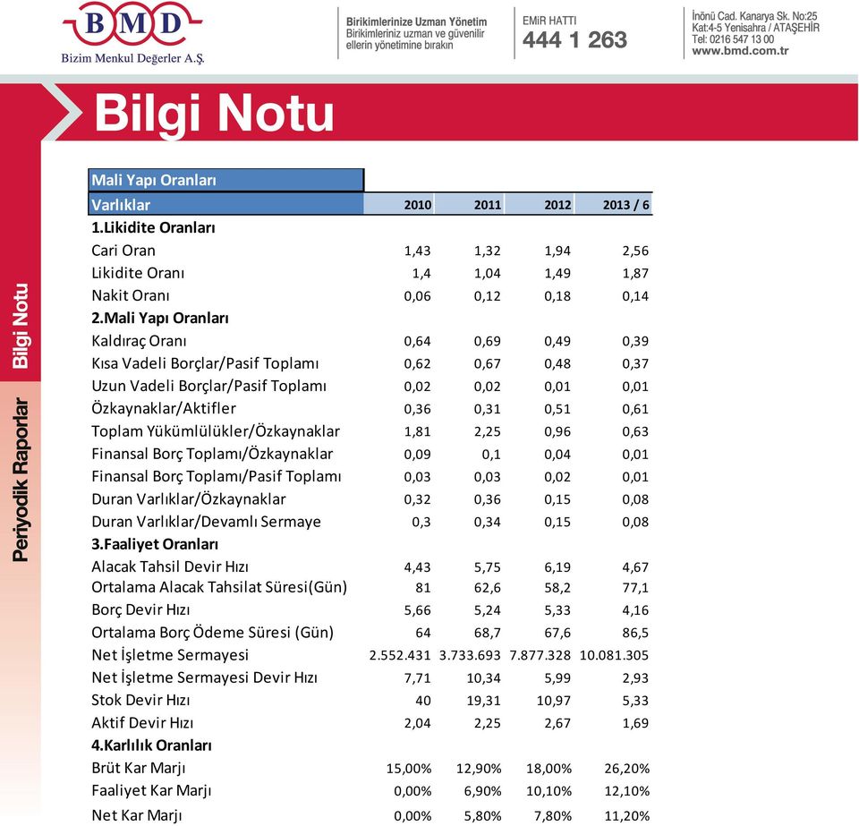 0,61 Toplam Yükümlülükler/Özkaynaklar 1,81 2,25 0,96 0,63 Finansal Borç Toplamı/Özkaynaklar 0,09 0,1 0,04 0,01 Finansal Borç Toplamı/Pasif Toplamı 0,03 0,03 0,02 0,01 Duran Varlıklar/Özkaynaklar 0,32