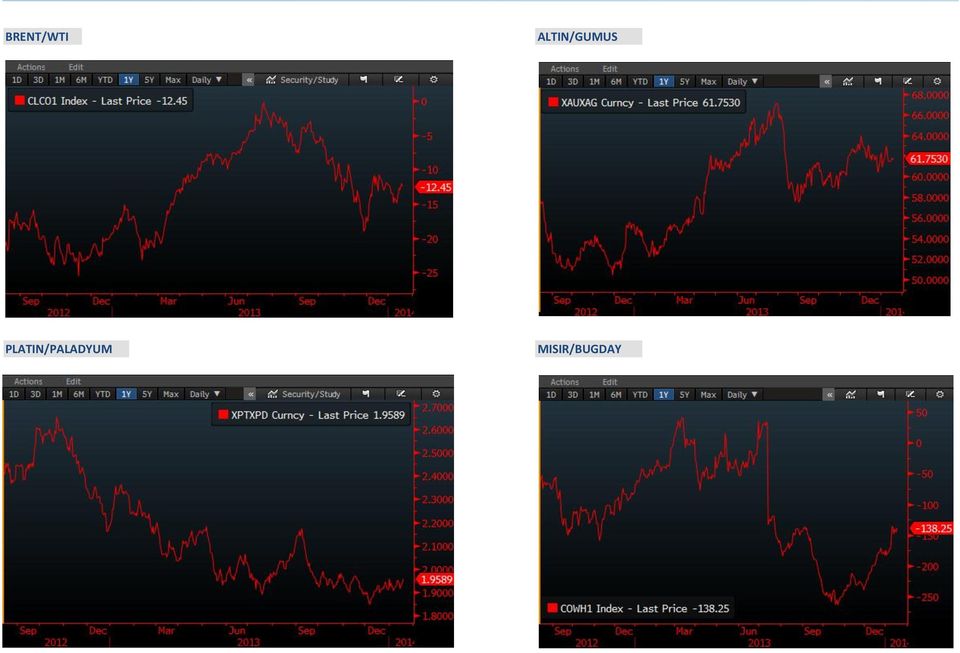 BRENT/WTI