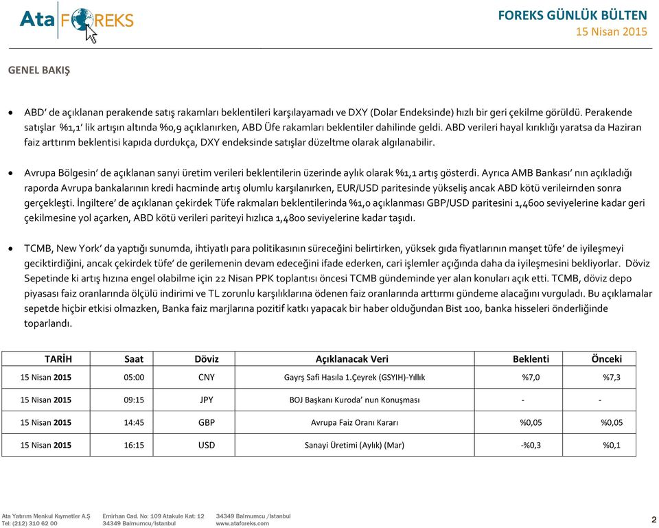 ABD verileri hayal kırıklığı yaratsa da Haziran faiz arttırım beklentisi kapıda durdukça, DXY endeksinde satışlar düzeltme olarak algılanabilir.