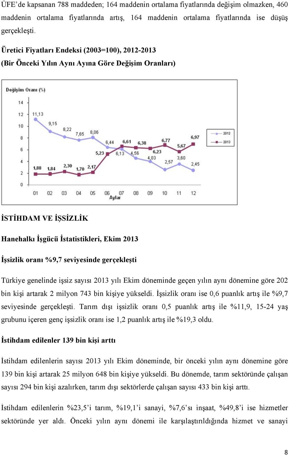 gerçekleşti Türkiye genelinde işsiz sayısı 2013 yılı Ekim döneminde geçen yılın aynı dönemine göre 202 bin kişi artarak 2 milyon 743 bin kişiye yükseldi.