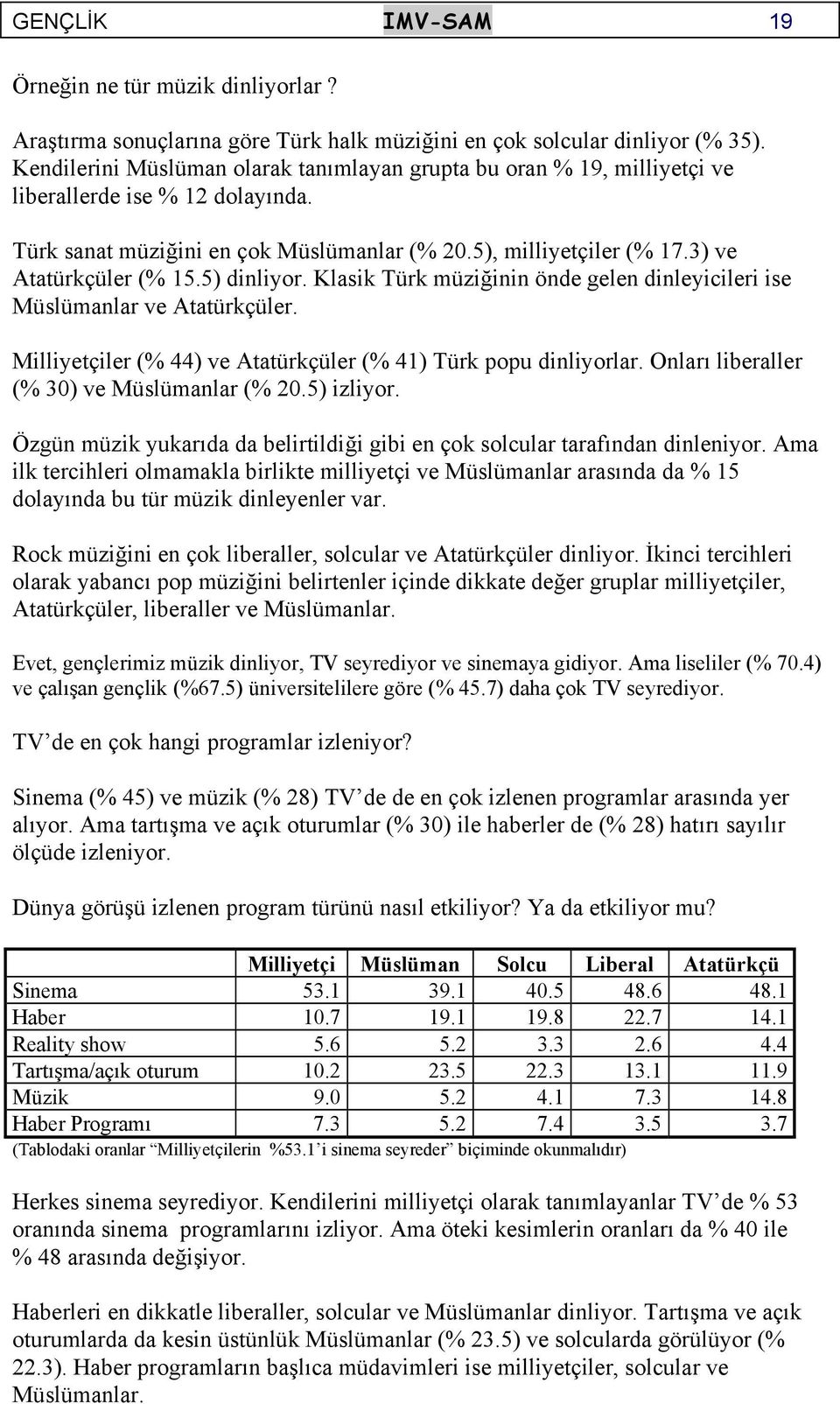 3) ve Atatürkçüler (% 15.5) dinliyor. Klasik Türk müziğinin önde gelen dinleyicileri ise Müslümanlar ve Atatürkçüler. Milliyetçiler (% 44) ve Atatürkçüler (% 41) Türk popu dinliyorlar.