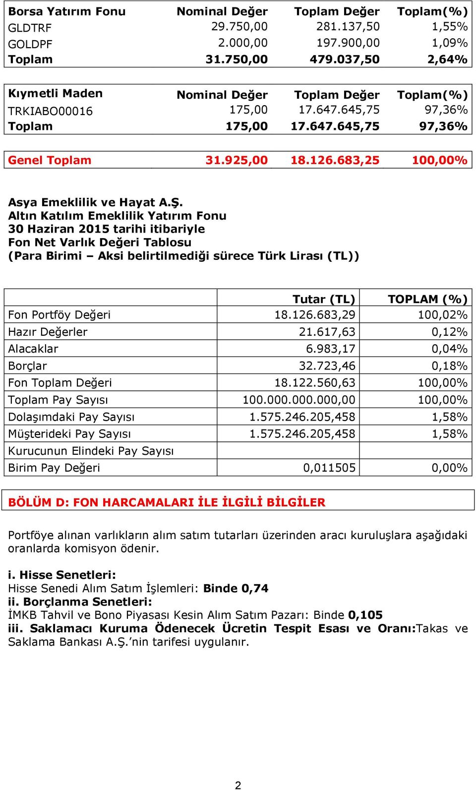 683,25 100,00% Asya Emeklilik ve Hayat A.Ş.