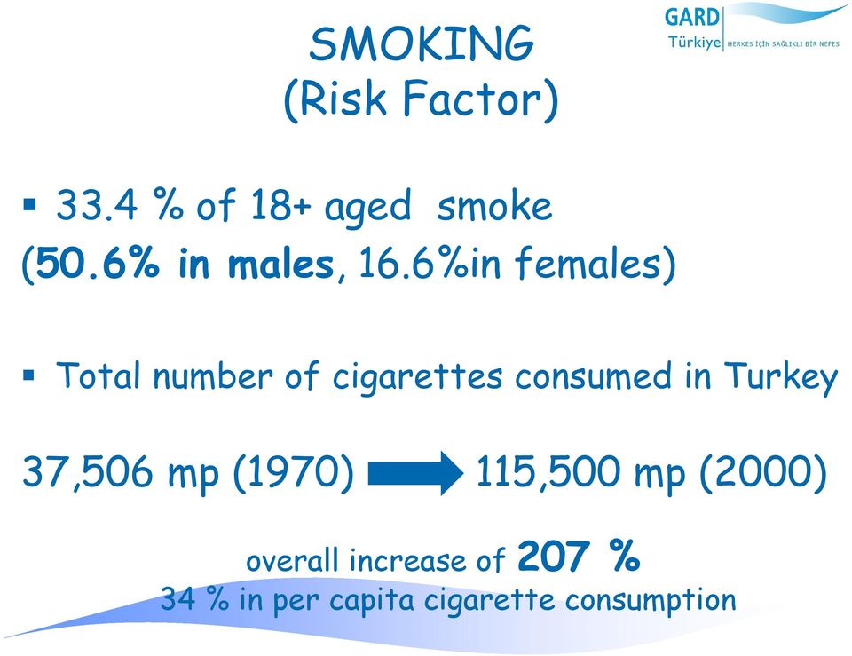 6%in females) Total number of cigarettes consumed in