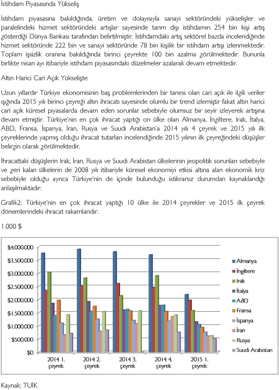 İstihdamdaki artış sektörel bazda incelendiğinde hizmet sektöründe 222 bin ve sanayi sektöründe 78 bin kişilik bir istihdam artışı izlenmektedir.