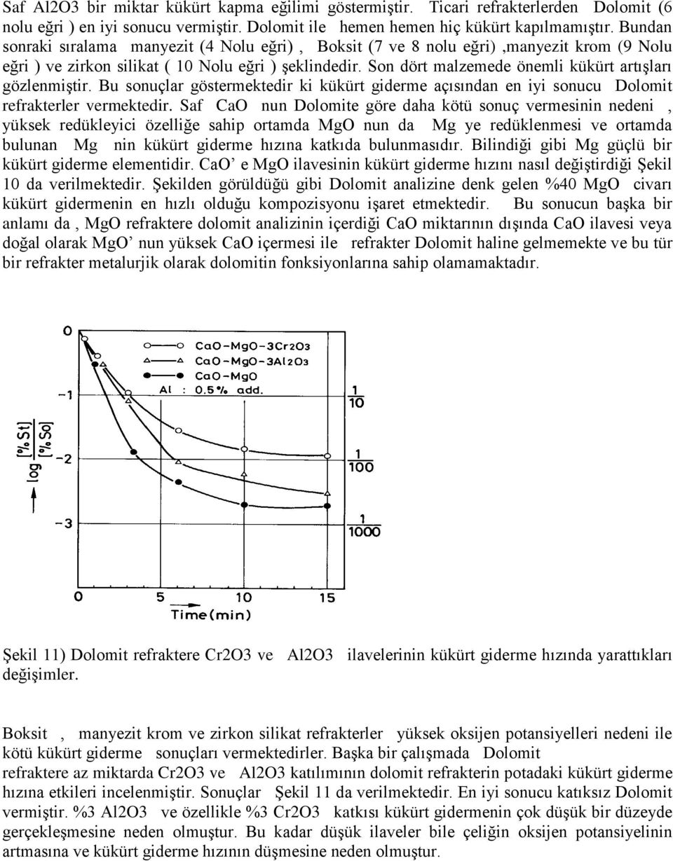 Son dört malzemede önemli kükürt artışları gözlenmiştir. Bu sonuçlar göstermektedir ki kükürt giderme açısından en iyi sonucu Dolomit refrakterler vermektedir.
