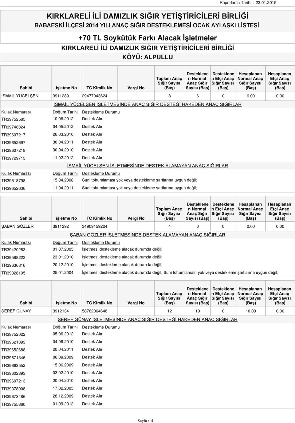 2012 Destek Alır İSMAİL YÜCELŞEN İŞLETMESİNDE DESTEK ALAMAYAN ANAÇ SIĞIRLAR TR39518798 15.04.