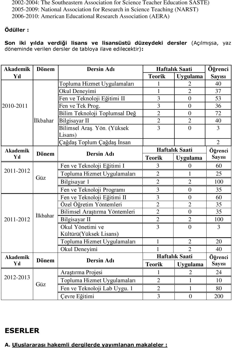 Saati Öğrenci Teorik Uygulama Sayısı Topluma Hizmet Uygulamaları 1 2 40 Okul Deneyimi 1 2 37 Fen ve Teknoloji Eğitimi II 3 0 53 2010-2011 Fen ve Tek Prog.