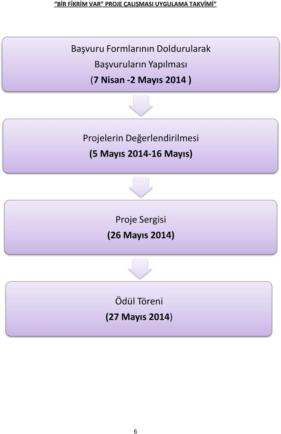 Mayıs 2014 ) Projelerin Değerlendirilmesi (5 Mayıs 2014-16
