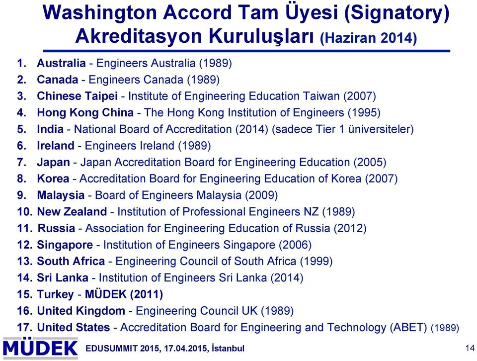 India - National Board of Accreditation (2014) (sadece Tier 1 üniversiteler) 6. Ireland - Engineers Ireland (1989) 7. Japan - Japan Accreditation Board for Engineering Education (2005) 8.