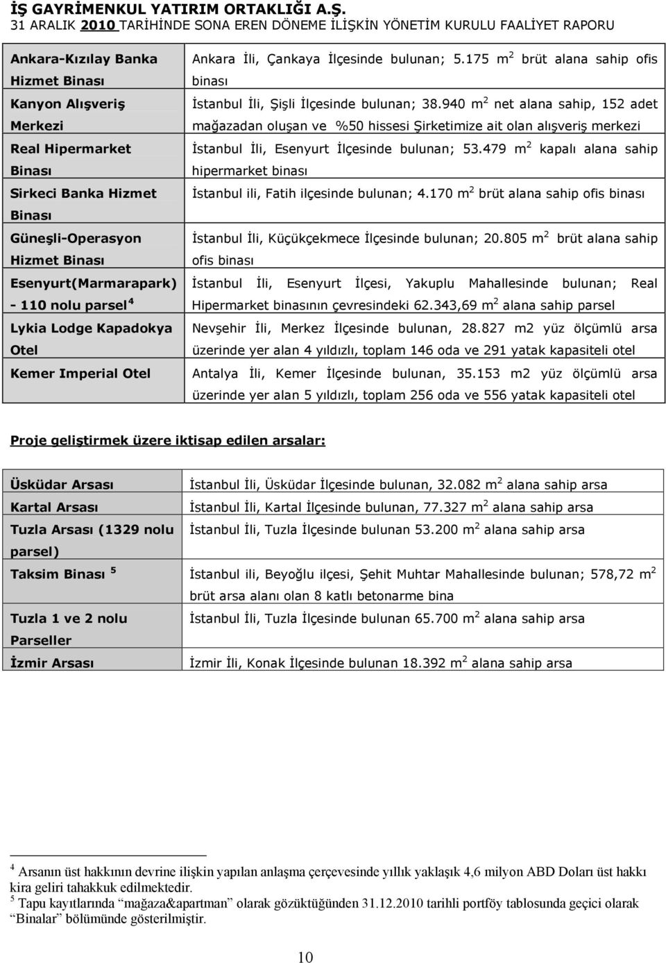 940 m 2 net alana sahip, 152 adet mağazadan oluşan ve %50 hissesi Şirketimize ait olan alışveriş merkezi İstanbul İli, Esenyurt İlçesinde bulunan; 53.