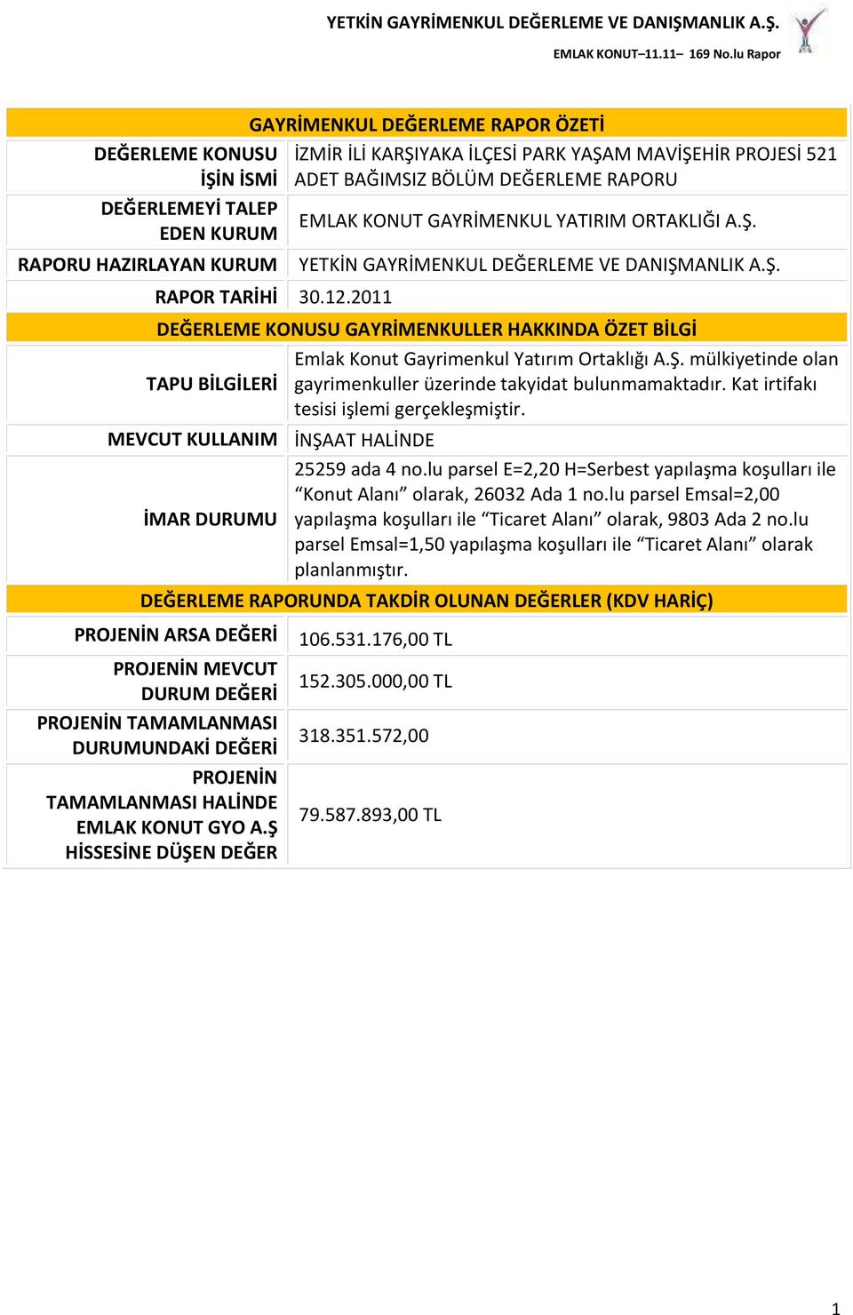 Ş. mülkiyetinde olan TAPU BİLGİLERİ gayrimenkuller üzerinde takyidat bulunmamaktadır. Kat irtifakı tesisi işlemi gerçekleşmiştir. MEVCUT KULLANIM İNŞAAT HALİNDE 25259 ada 4 no.