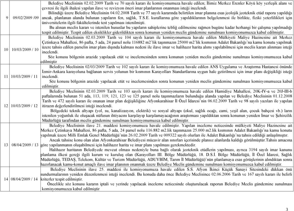 02.2009 Tarih ve 70 sayılı kararı ile komisyonumuza havale edilen; Đlimiz Merkez Erenler Köyü köy yerleşik alanı ve çevresi ile ilgili ihalesi yapılan ilave ve revizyon öneri imar planlarının