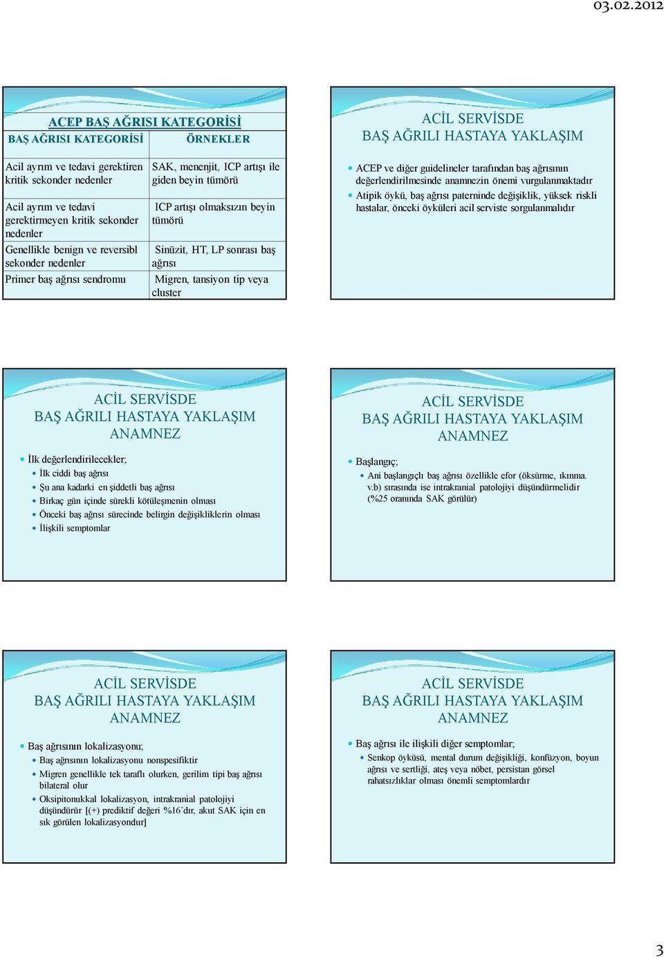 cluster ACEP ve diğer guidelineler tarafından baş ağrısının değerlendirilmesinde anamnezin önemi vurgulanmaktadır Atipik öykü, baş ağrısı paterninde değişiklik, yüksek riskli hastalar, önceki