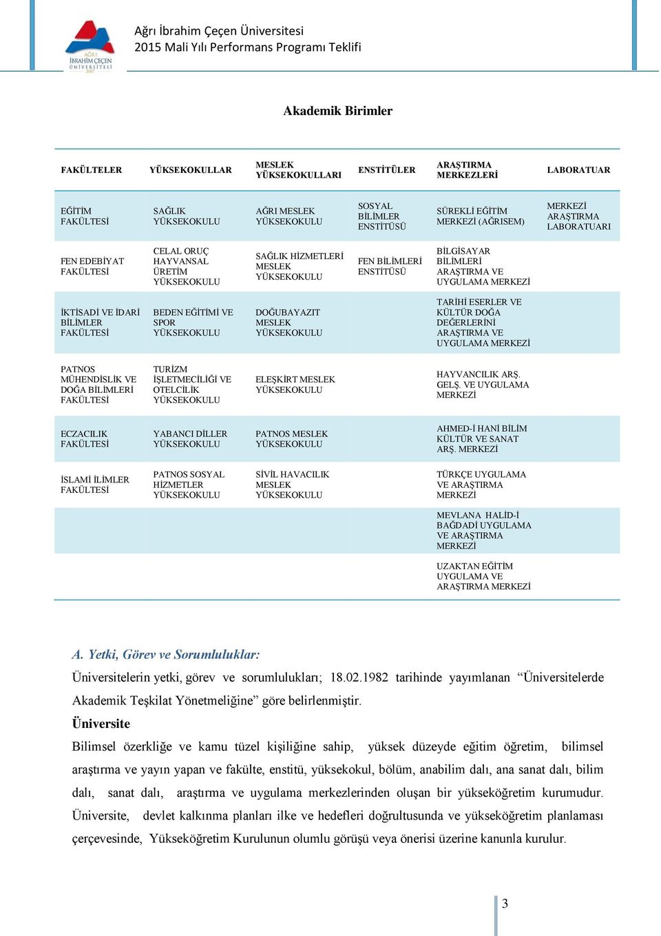 BİLİMLERİ ARAŞTIRMA VE UYGULAMA MERKEZİ İKTİSADİ VE İDARİ BİLİMLER FAKÜLTESİ BEDEN EĞİTİMİ VE SPOR YÜKSEKOKULU DOĞUBAYAZIT MESLEK YÜKSEKOKULU TARİHİ ESERLER VE KÜLTÜR DOĞA DEĞERLERİNİ ARAŞTIRMA VE