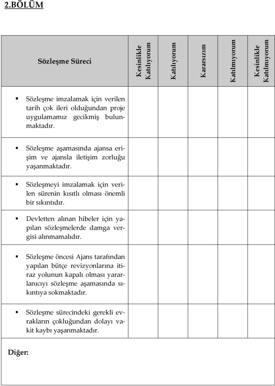 Sözleşme aşamasında ajansa erişim ve ajansla iletişim zorluğu yaşanmaktadır. Sözleşmeyi imzalamak için verilen sürenin kısıtlı olması önemli bir sıkıntıdır.