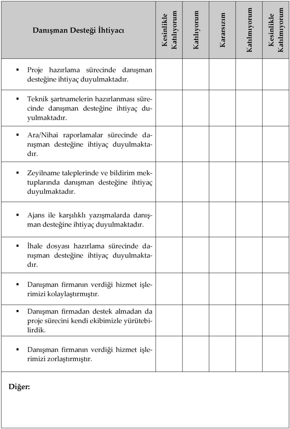 Zeyilname taleplerinde ve bildirim mektuplarında danışman desteğine ihtiyaç duyulmaktadır. Ajans ile karşılıklı yazışmalarda danışman desteğine ihtiyaç duyulmaktadır.