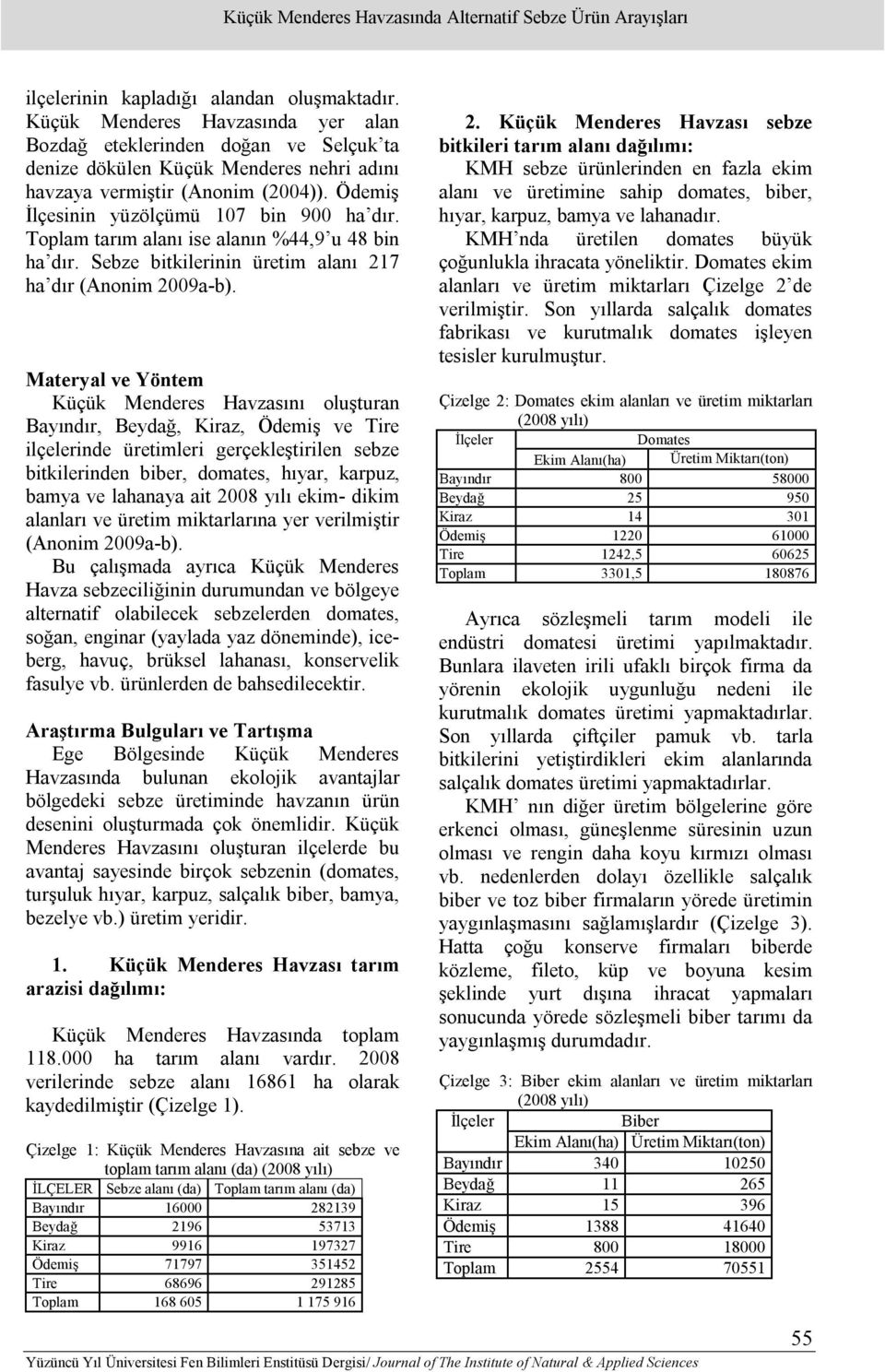 Toplam tarım alanı ise alanın %44,9 u 48 bin ha dır. Sebze bitkilerinin üretim alanı 217 ha dır (Anonim 2009a-b).